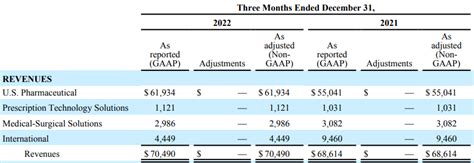 Forecasting Fortune: McKesson's Revenue to Skyrocket by 2023!