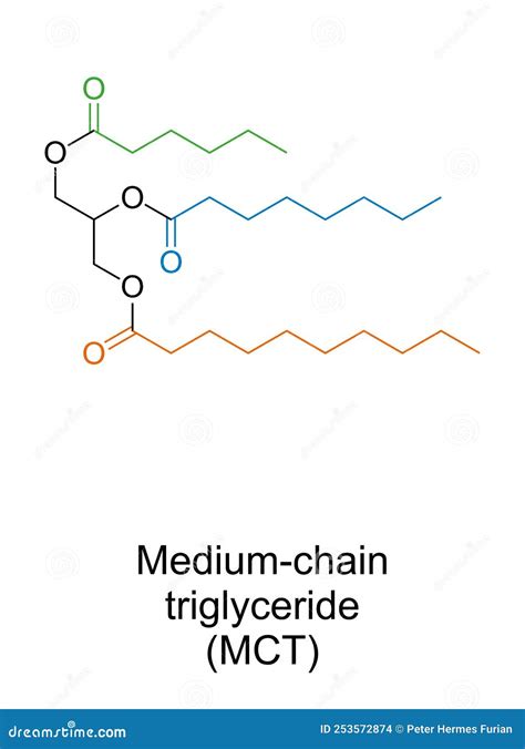 Mct