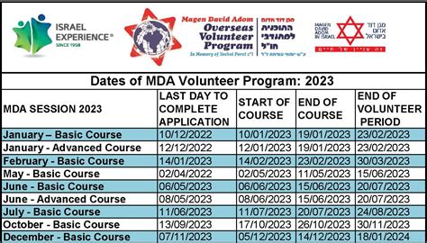Mda Volunteer Program