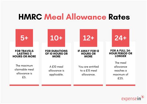 Meal Allowance