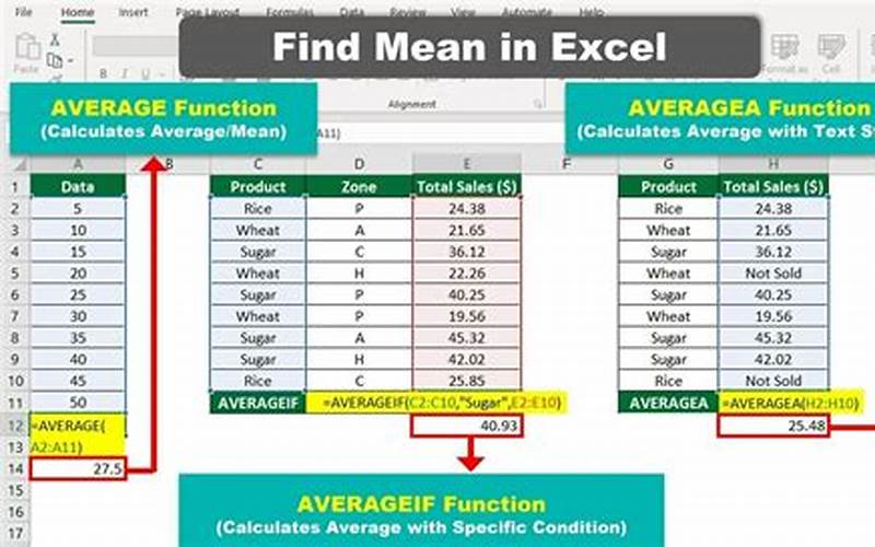 Mean In Excel