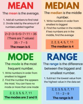 Unlocking the Mysteries of Mathematics: Understanding the Mean Median Mode and Range Definitions