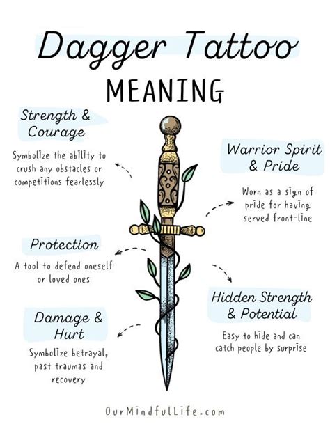 Meaning Of A Dagger Tattoo
