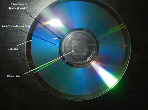 Meaning Of Burning Cd