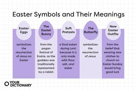 Meaning Of Easter Catholic