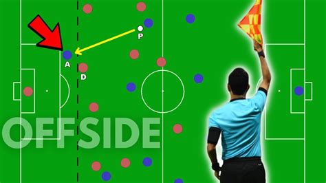 Mastering the Rules: Understanding the Meaning of Offside in Soccer, Explained by Experts