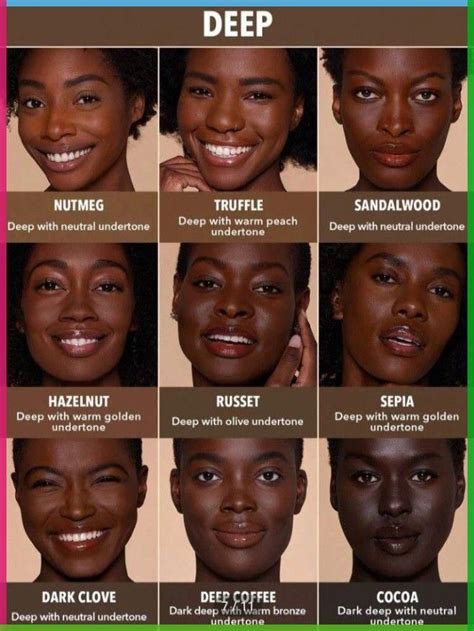 Unlocking the Power of Authentic Beauty: Exploring the Profound Meaning of Skin Deep