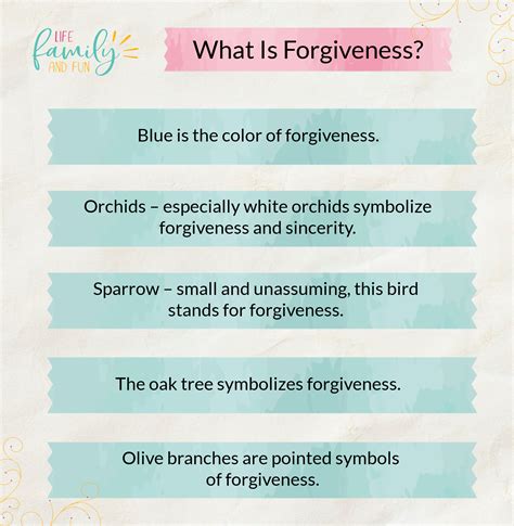Meaning of Forgiveness