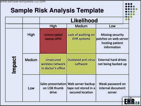 Browse Our Example of Security Risk Analysis Template For Meaningful
