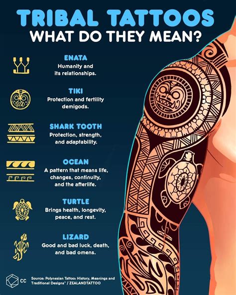Tribal Tattoo Designs And Their Meanings Tribal tattoo