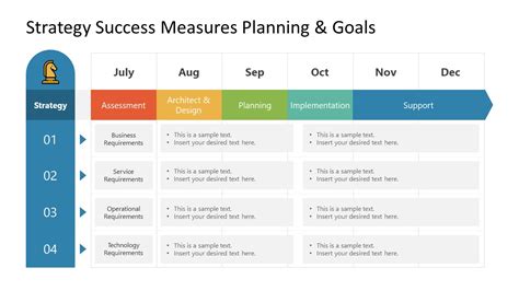 Measure and Plan