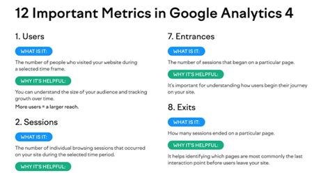 Measurement and Analytics