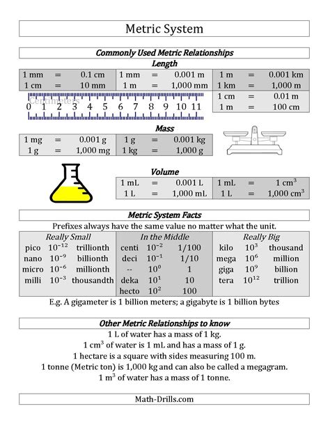 Measurements In Chemistry Worksheet