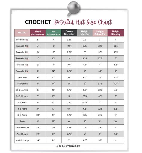 Measurements For Crochet Hats