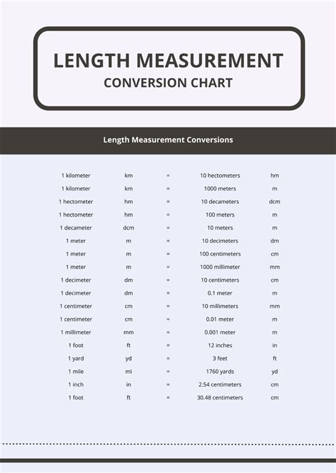 Measurements Of Time Chart