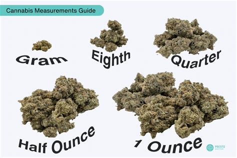 Measurements Of Weed Chart