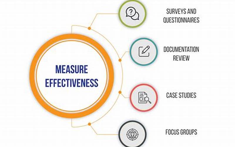 Measuring Effectiveness