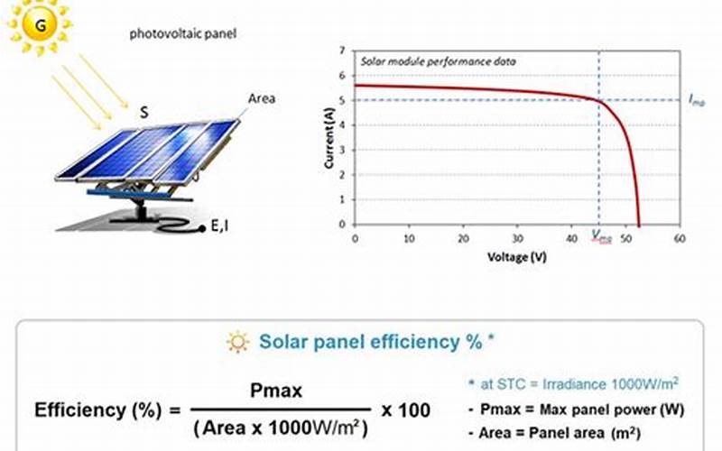 Measuring Solar Panel Efficiency