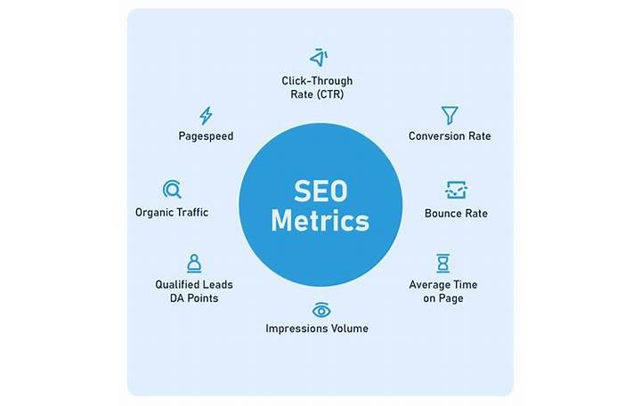 Measuring and Analyzing SEO Commission Metrics