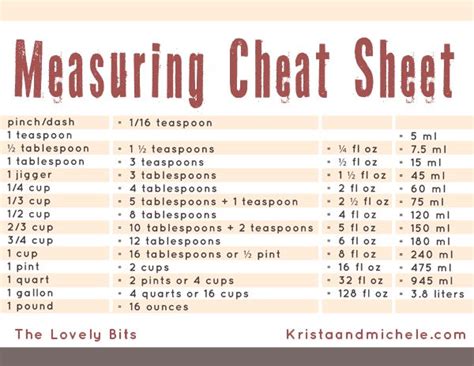 Download Measuring Cheat Sheet For Crafts