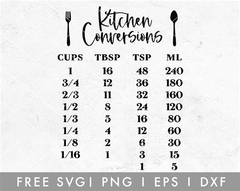 Download Measuring Conversion Chart SVG File - SVG Design Commercial Use