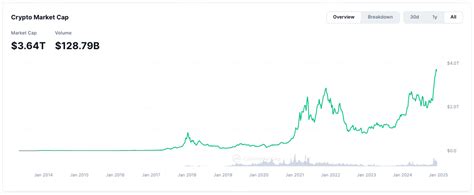 Measuring Crypto Market Cap: Methodology Challenges