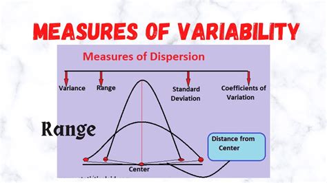 Measuring Data Variability