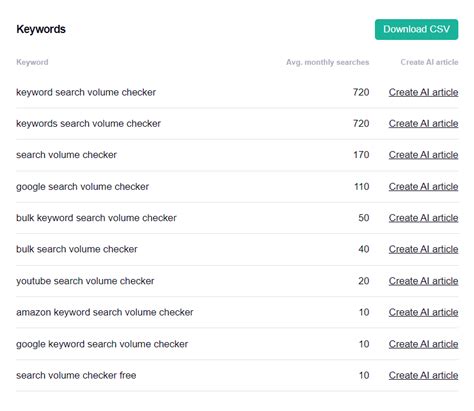 Measuring Keyword Tool Quality by Search Volume Data