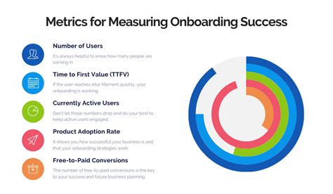Measuring Onboarding Success