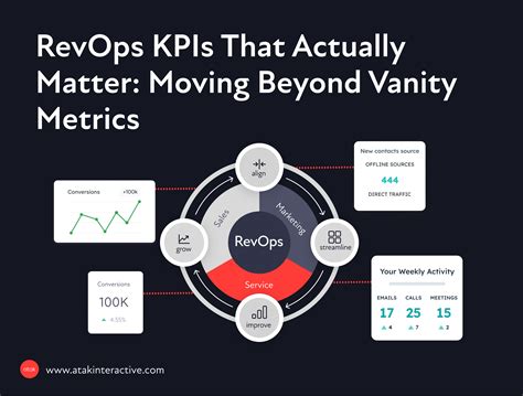 Measuring Success: KPIs Beyond Vanity Metrics