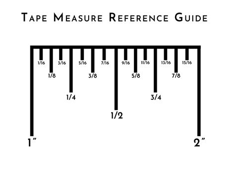 Measuring Tape Reading Chart