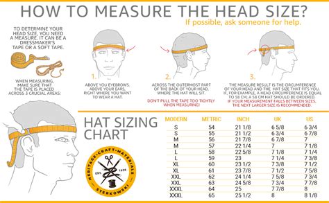 Measuring and Sizing Up Your Head
