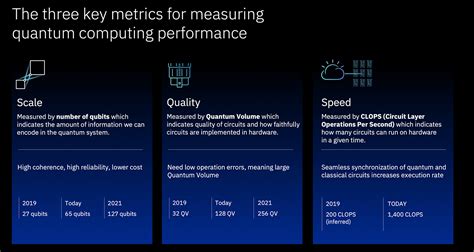 Measuring quantum performance with Q-score