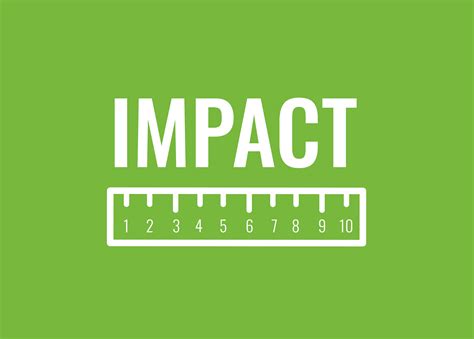 Measuring the Impact