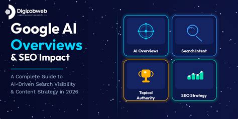Measuring the Impact of AI-Powered SEO Content