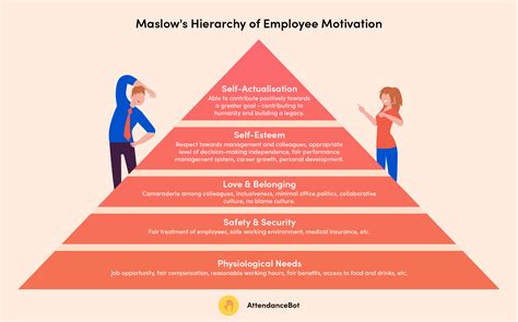 Measuring the Impact of Employee Motivation on Organizational Performance