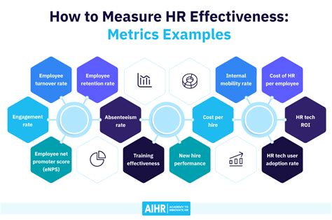 Measuring the ROI of HR in Achieving Business Objectives