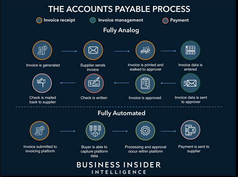 Measuring the Success of Your Accounts Payable Automation