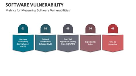 Measuring vulnerabilities