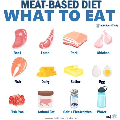 Meat Diet Only