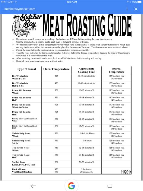 Meat Roasting Times Chart