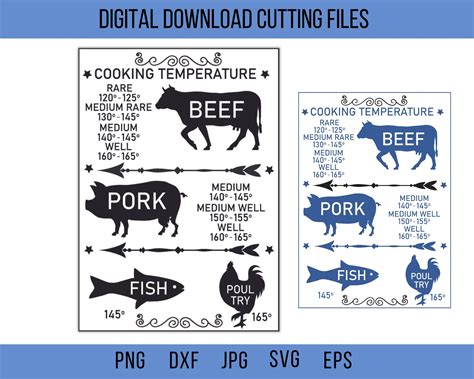 The Ultimate Guide to Perfectly Cooked Meat: Discover the Importance of Meat Temp with our SVG Cheatsheet!