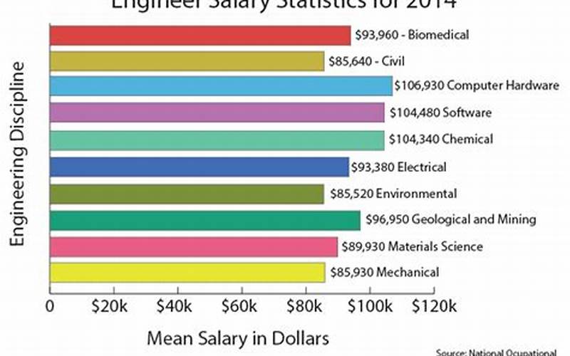 Mechanical Engineer Salary
