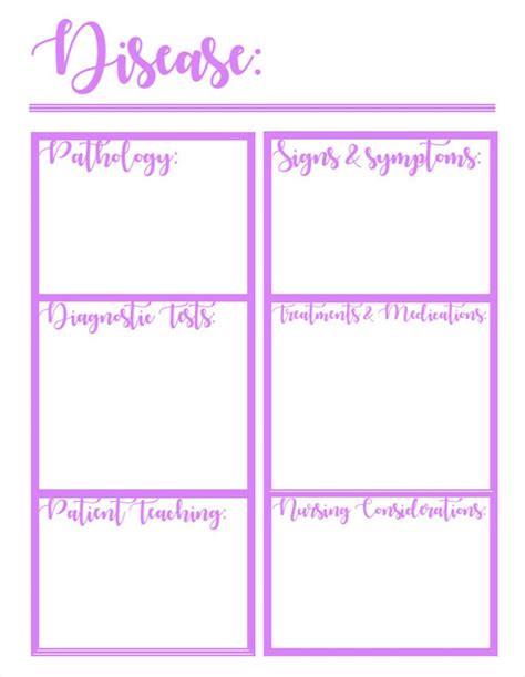 Med Surg Study Template Free