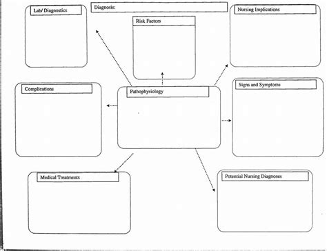 Med Surg Concept Map Template Free