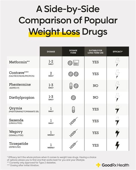 Med Weight Loss