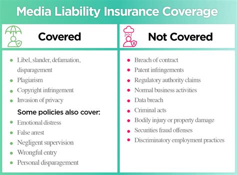 Media Liability Insurance Uk