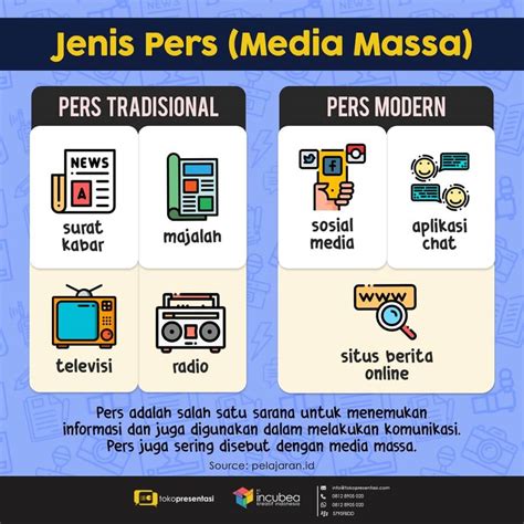 Media Massa Indonesia