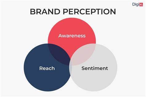 Media coverage brand perception