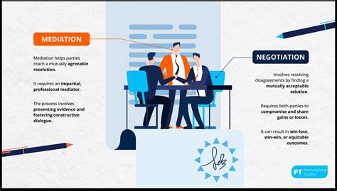 Mediation and Negotiation